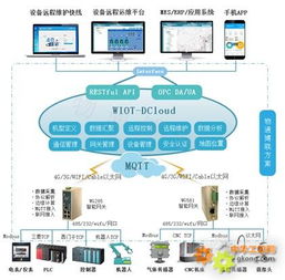 工控自動化智能集中潤滑系統及其遠程調試監控網絡工程應用方案