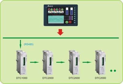 HMI與DTC溫控器在工業(yè)網(wǎng)絡(luò)環(huán)境中的協(xié)同應(yīng)用案例解析
